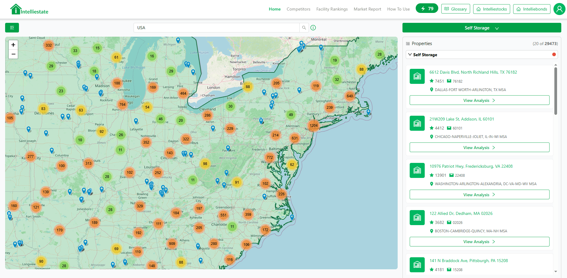 Property analytics chart showing performance metrics